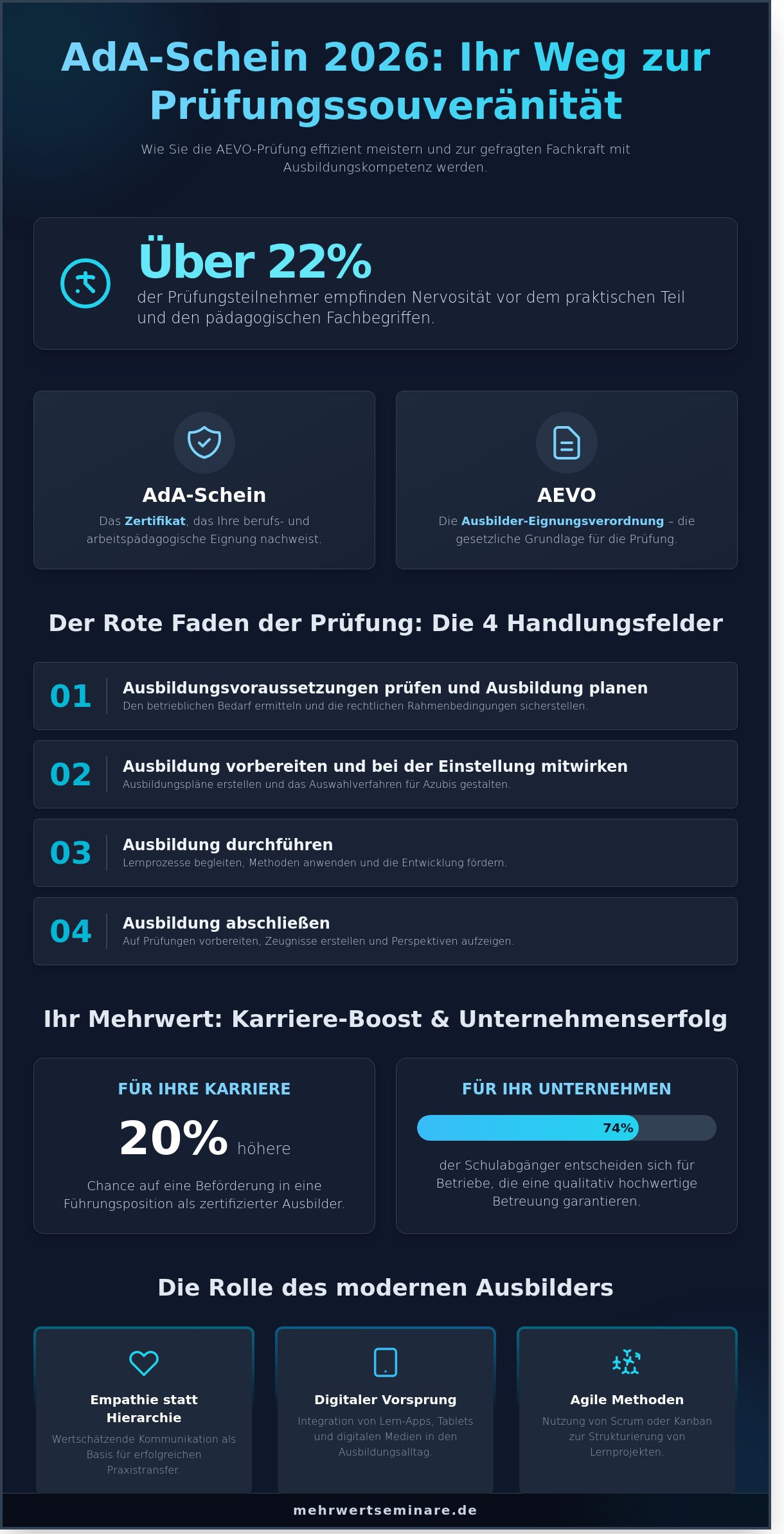 AdA Schein AEVO Prüfungsvorbereitung: Ihr Weg zum zertifizierten Ausbilder 2026