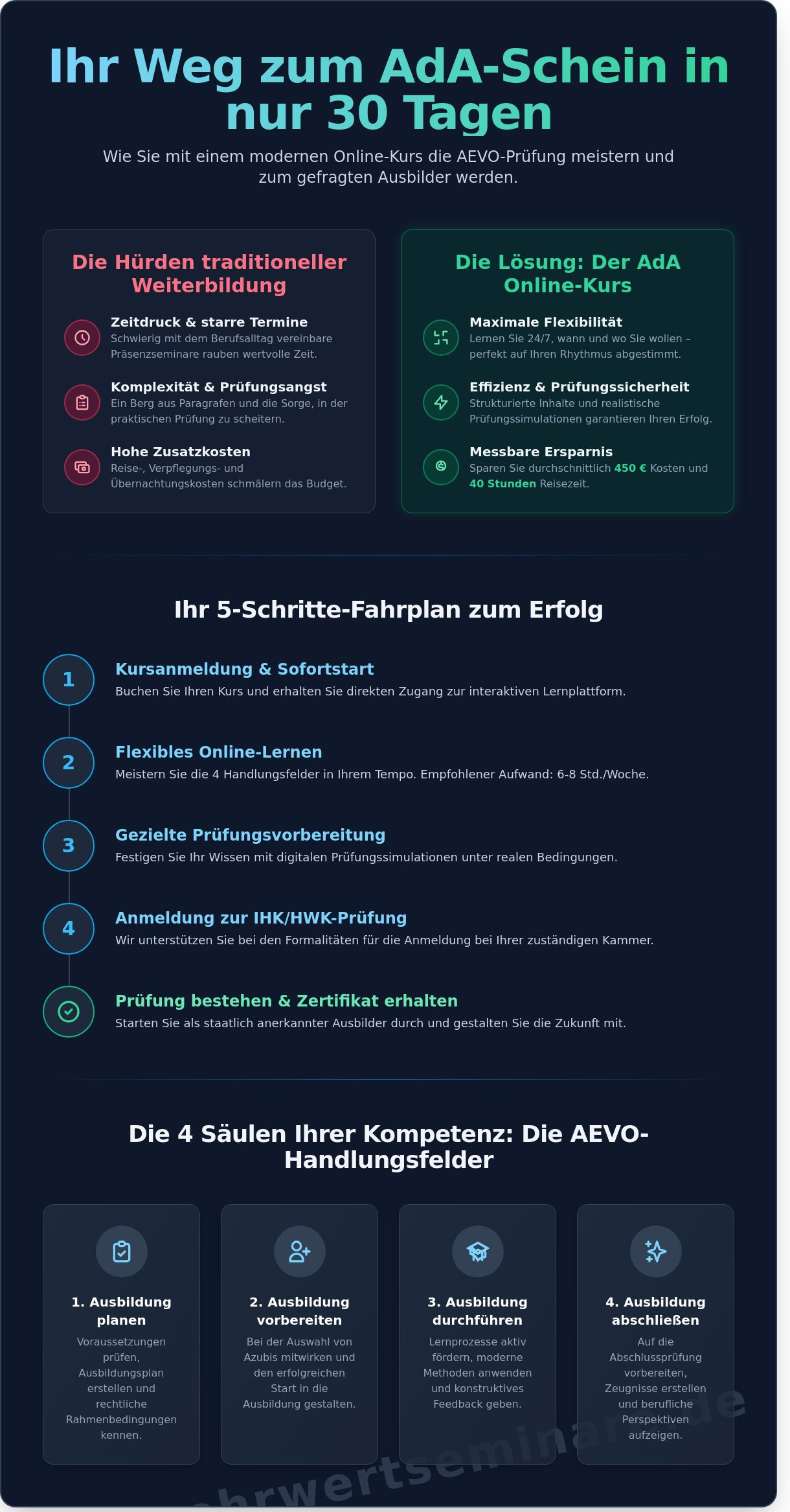 AdA Schein Online Kurs 2026: Ihr Weg zum zertifizierten Ausbilder in Rekordzeit - Infographic