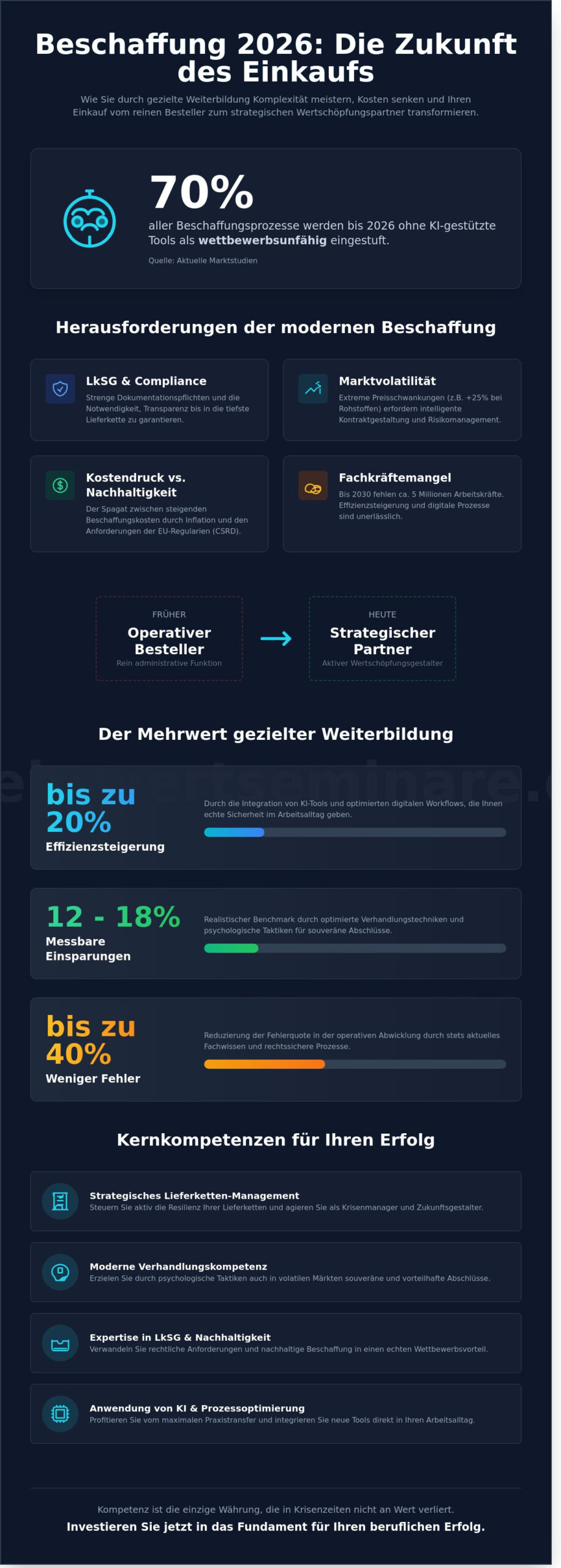 Einkauf und Beschaffung Seminar 2026: Praxisnahe Weiterbildung für Ihren Erfolg