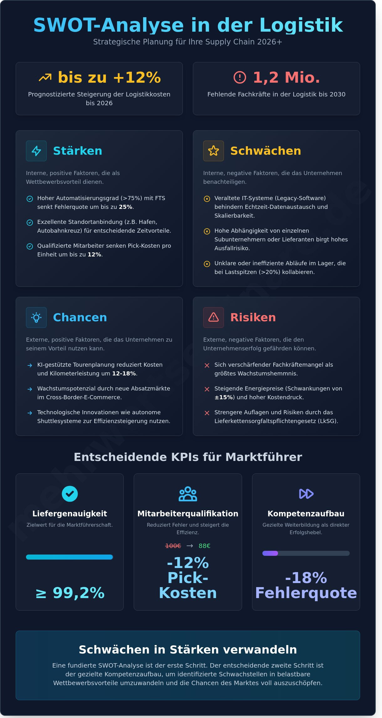 SWOT-Analyse Logistik: Strategischer Leitfaden & Praxis-Beispiele 2026