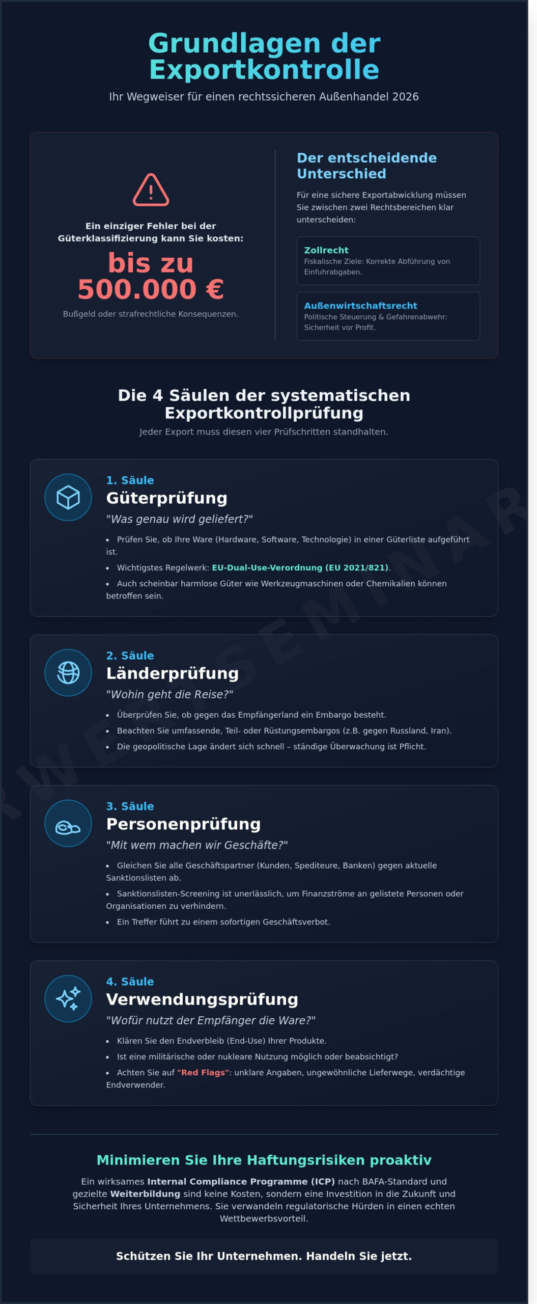 Exportkontrolle Grundlagen: Die ultimative Checkliste für rechtssicheren Außenhandel 2026