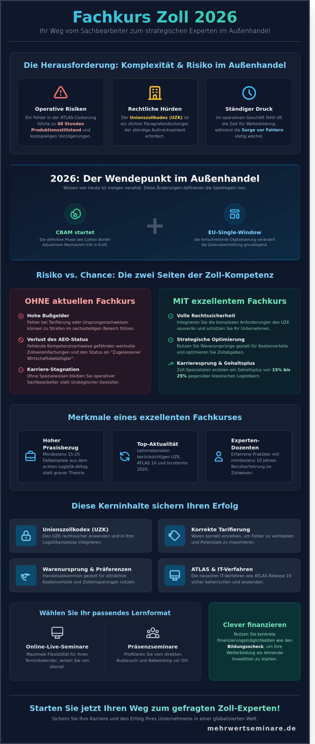 Fachkurs Zoll 2026: Den richtigen Lehrgang für Ihre Karriere finden