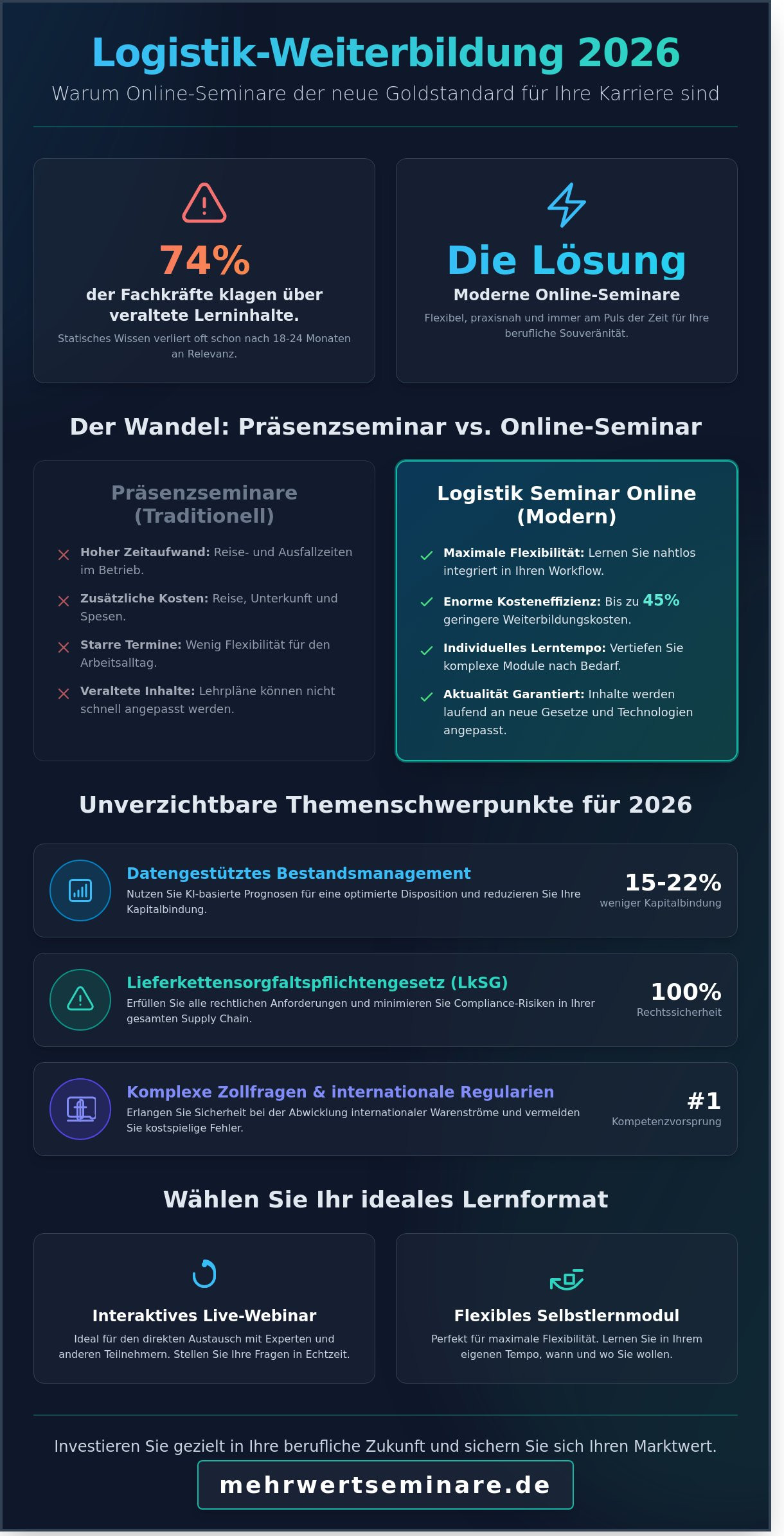 Logistik Seminar Online 2026: Der große Vergleich für Ihren Karriere-Mehrwert