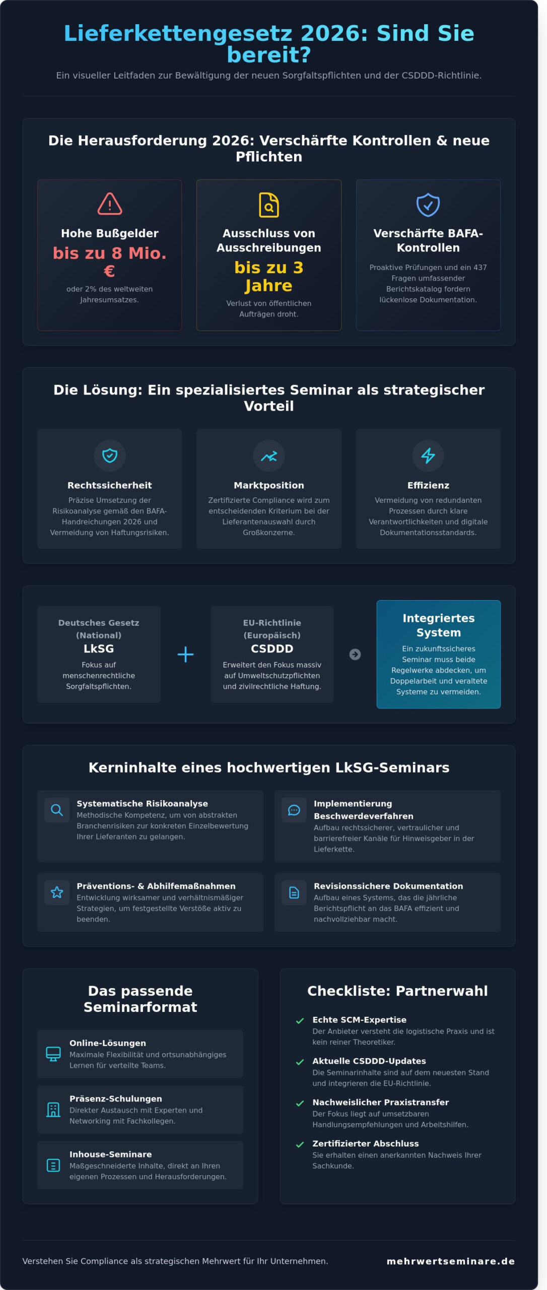 Seminar Lieferkettengesetz 2026: Der Kaufratgeber für rechtssichere Weiterbildung