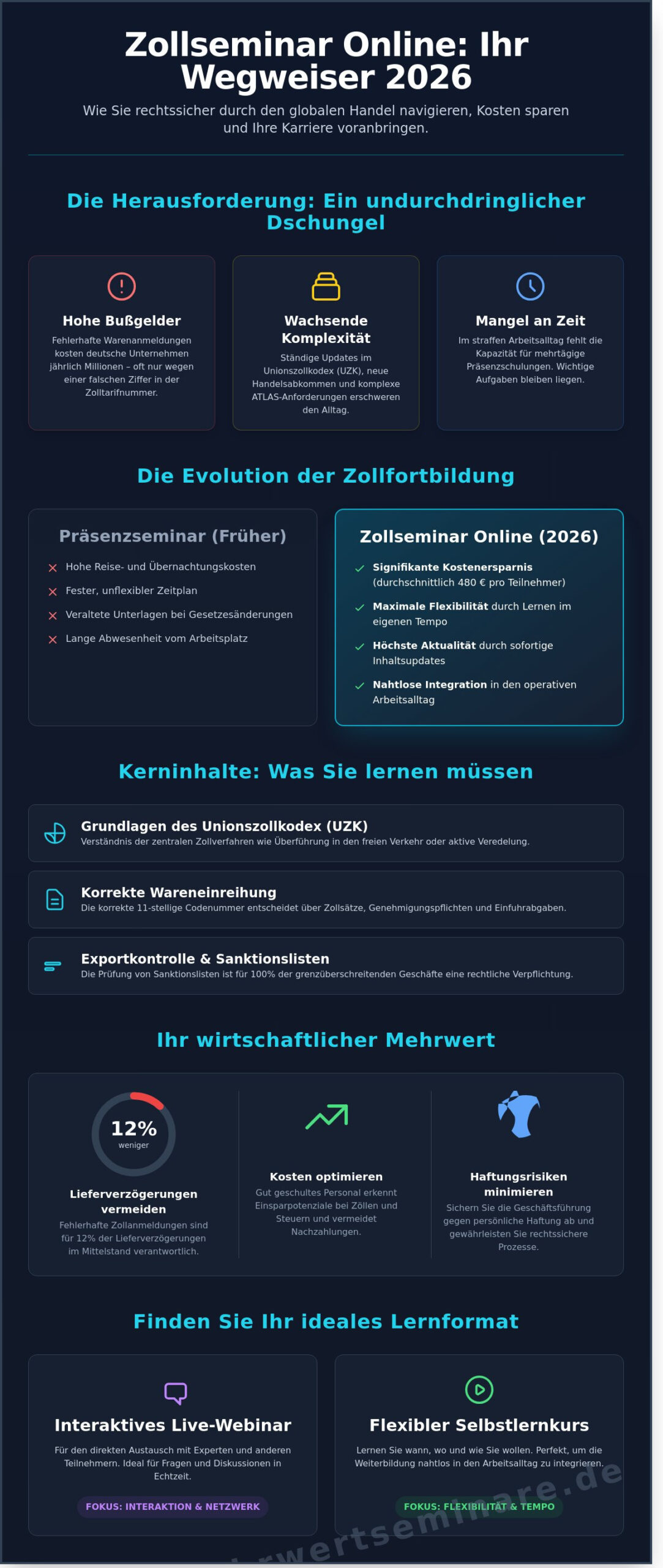 Zollseminar Online 2026: Der umfassende Guide für rechtssicheren Außenhandel